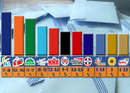 Νίκη της Νέας Δημοκρατίας και του Αντώνη Σαμαρά με 29,66%